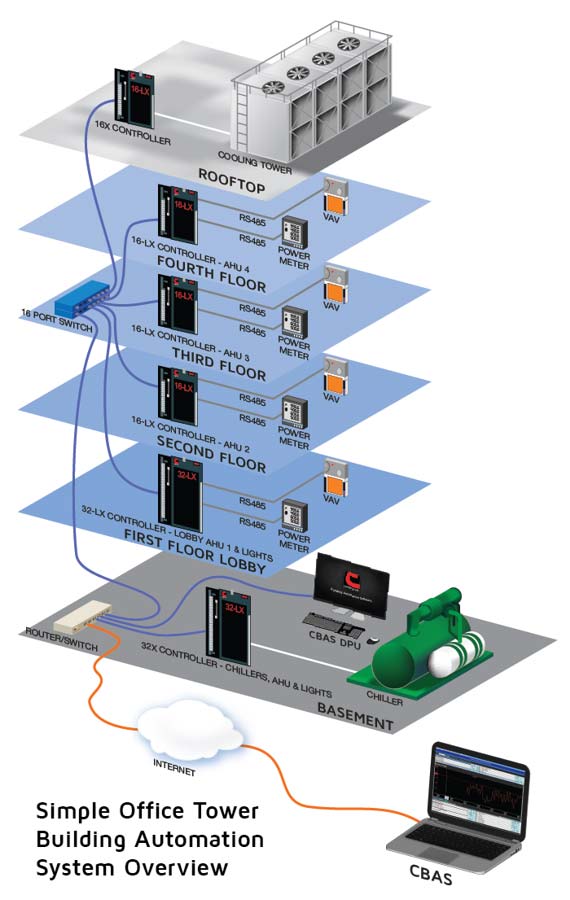 Controls Diagram